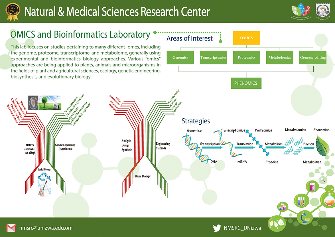 OMICS & Bioinformatics Laboratory