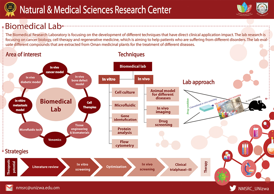 Biomedical Laboratory