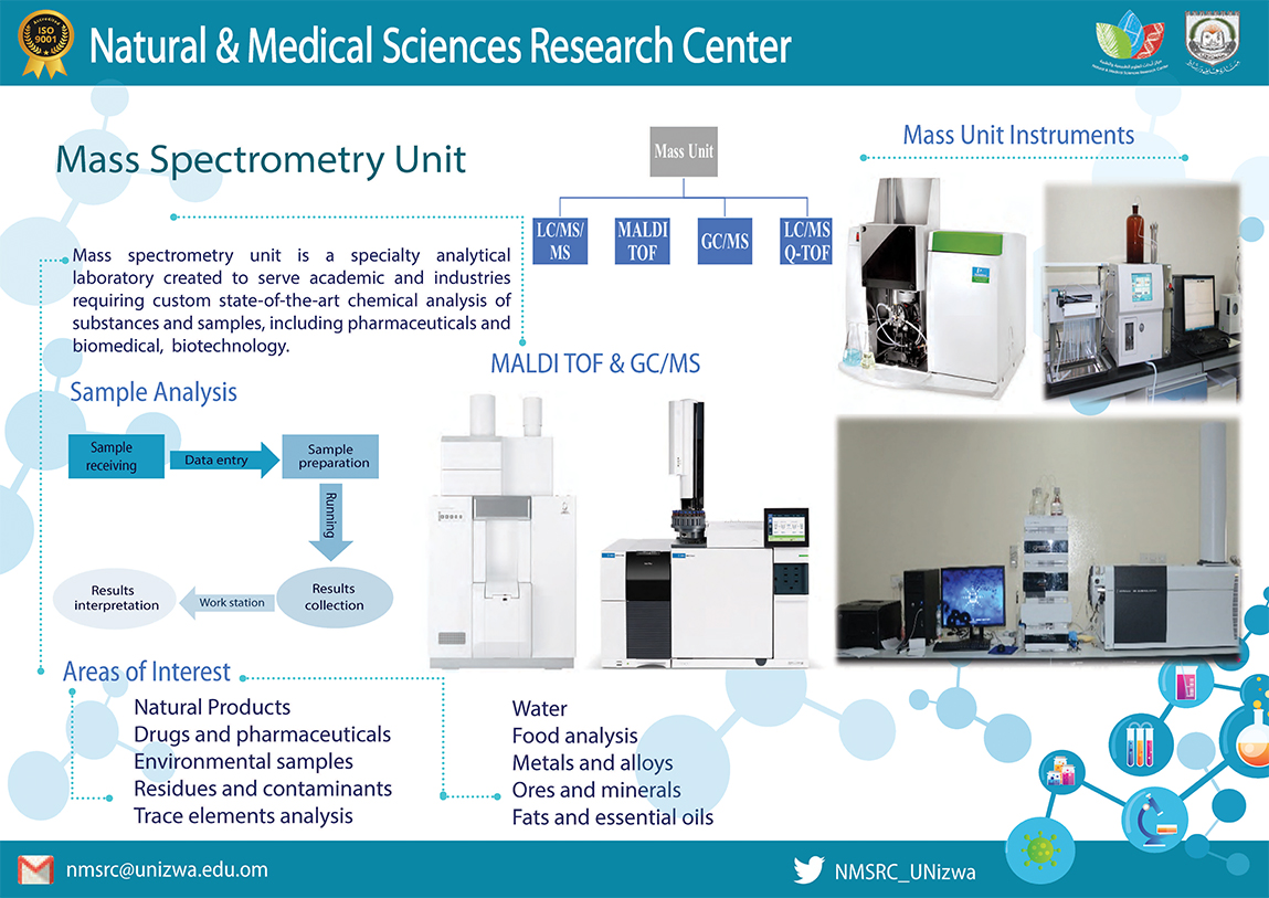 Mass Spectrometry Unit