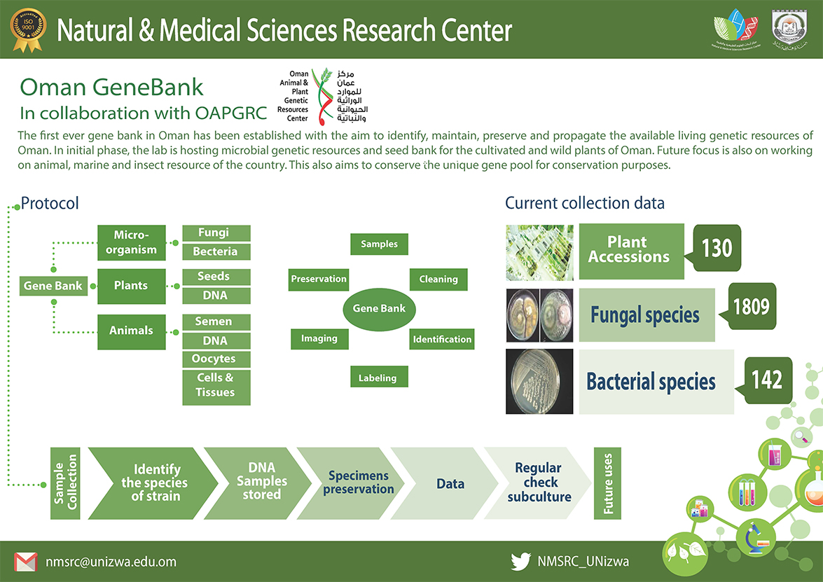 Oman GeneBank