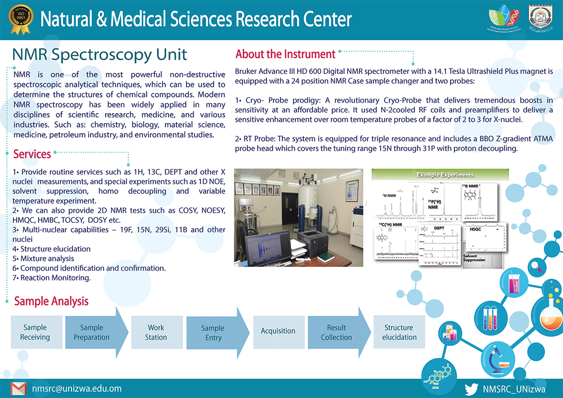 NMR Spectroscopy Unit