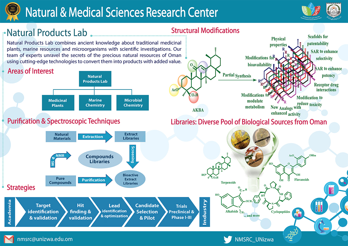 Natural Products Laboratory