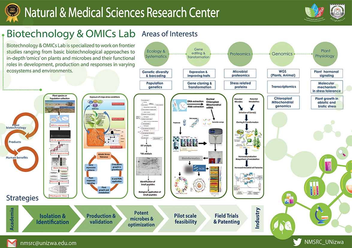 Biotechnology & OMICs Laboratory