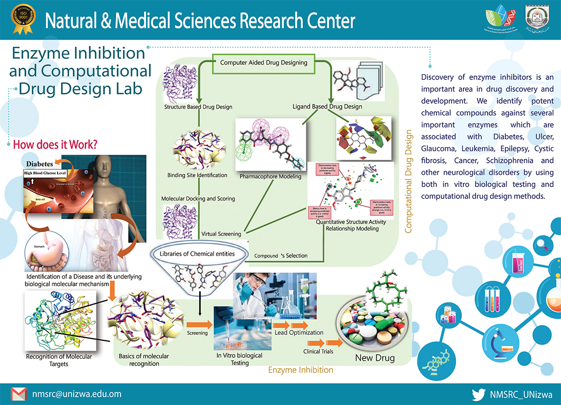 Enzyme Inhibition & Computational Drug Design Laboratory