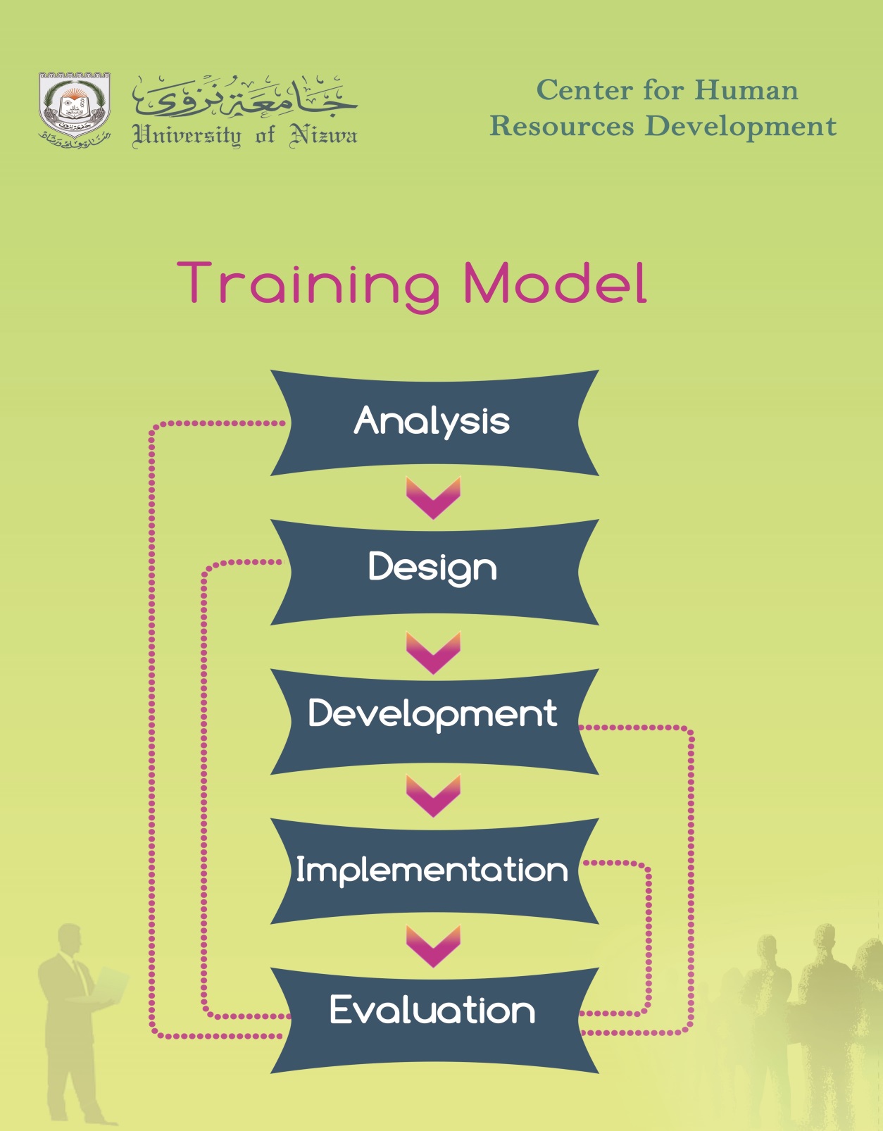 Training Model