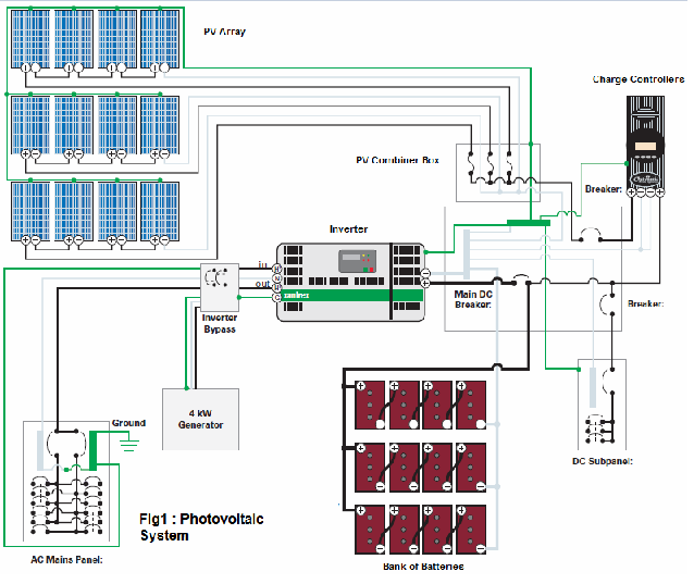 PHOTOVOLTAIC ENERGY GENERATING SYSTEM FOR ECOHOUSE - University of Nizwa